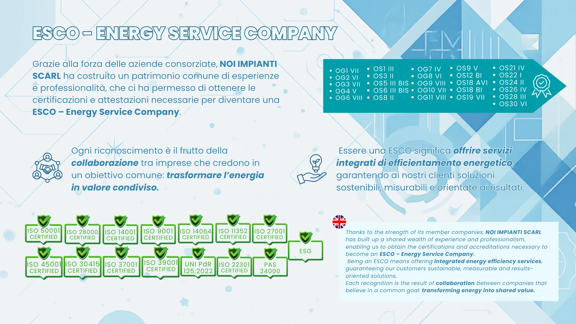 company profile noiimpianti (4)